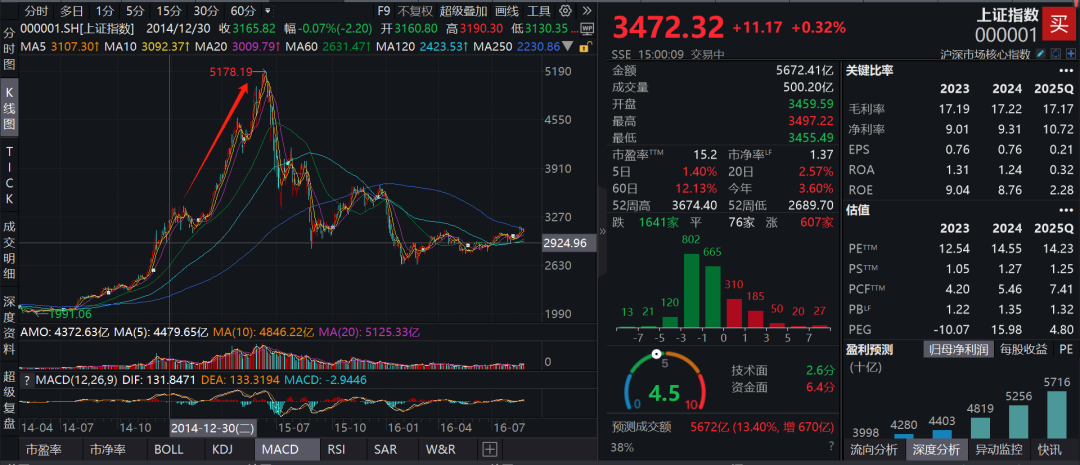 Polkadot冲破465美元大关，牛市是否已来临？-kaiyun网页版平台