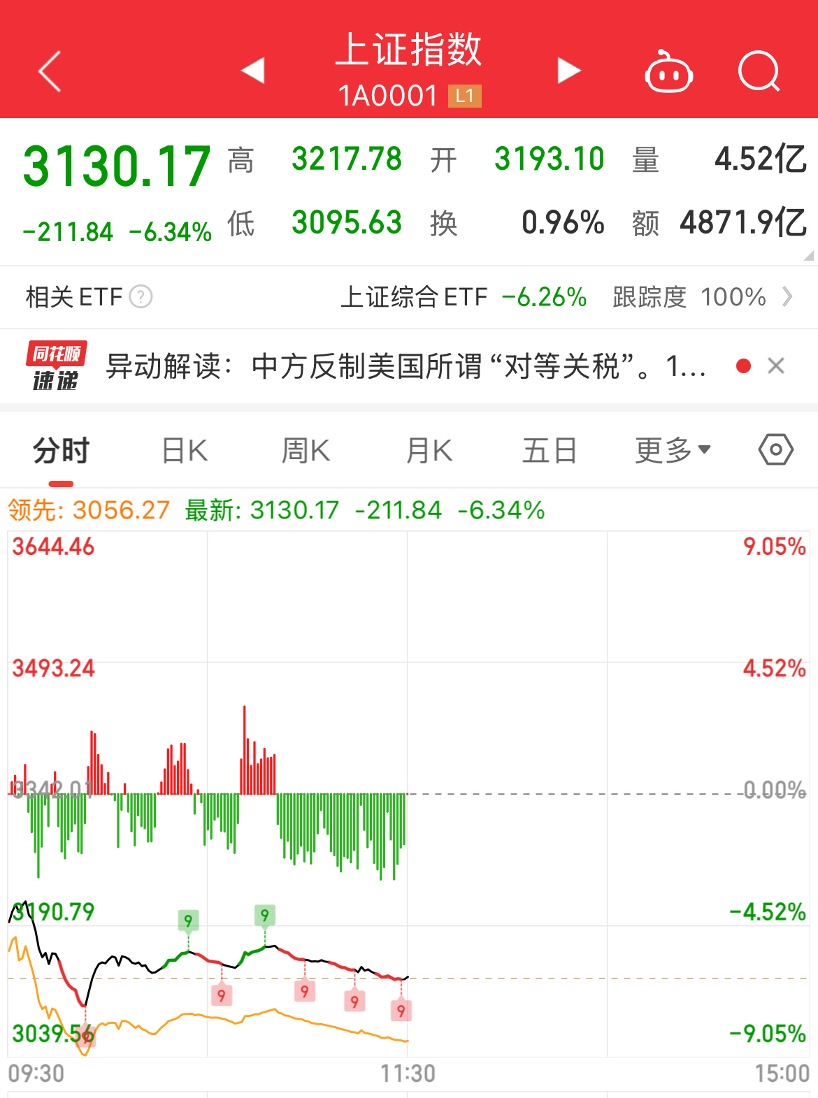 OP遭遇大幅下滑超261%，投资者恐慌性抛售，引爆行情-开云中国体育网页版登录