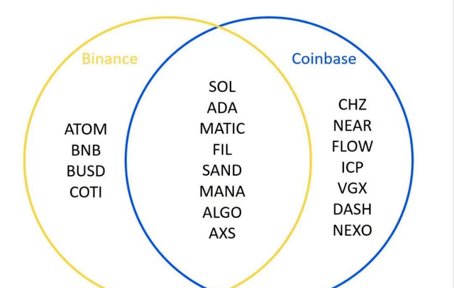 关于SOL空投即将开始，参与用户将获Coinbase枚代币的信息-kaiyun网页版平台